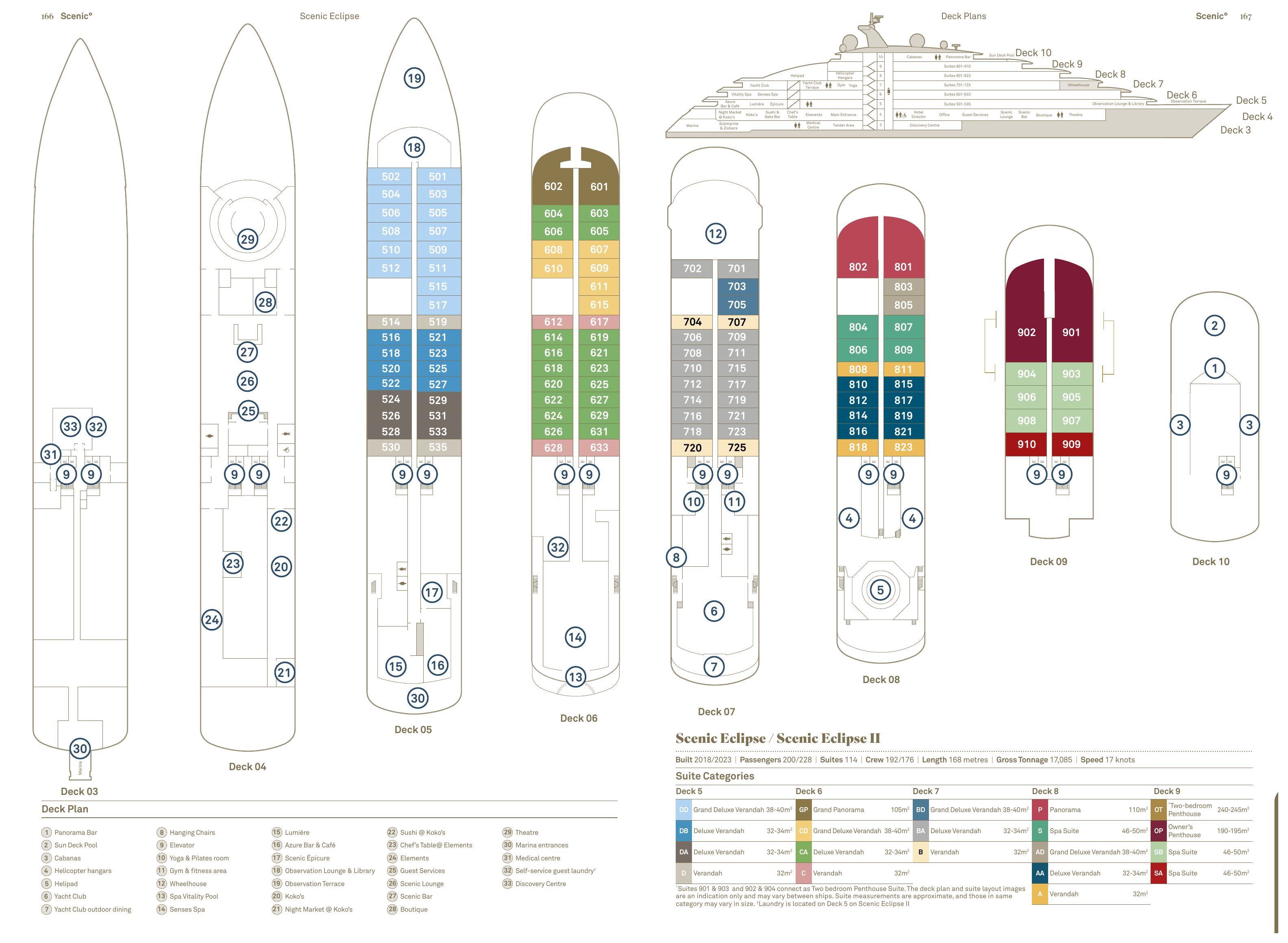 Decksplan SCENIC ECLIPSE II